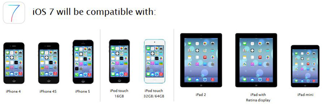 Ios 7 Will Your Iphone Ipad Or Ipod Touch Get The New Features Technology News