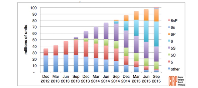 ios_adoption_cirp.jpg