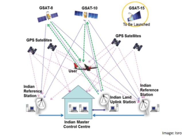 Isro's Gagan Satellite-Based Navigation System Launched