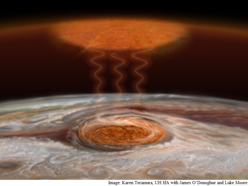 Great Red Spot Storm Heating Jupiter's Atmosphere, Study Shows