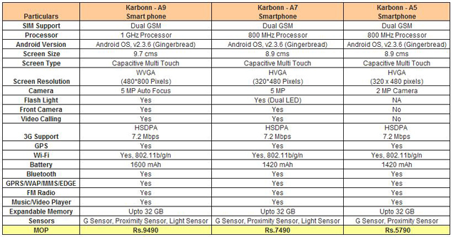 karbonn-specs.JPG