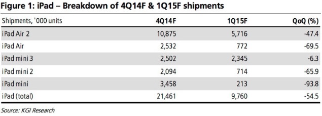 kgi_securities_kuo_ipad_predictions.jpg