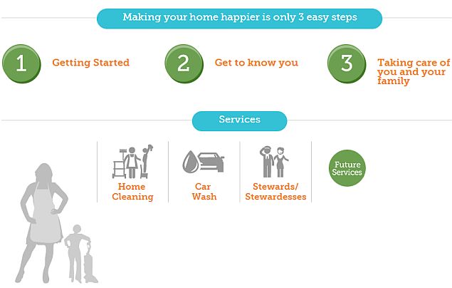 A Crowdfunding Project to Make Domestic Chores Simple, and Help the Underprivileged