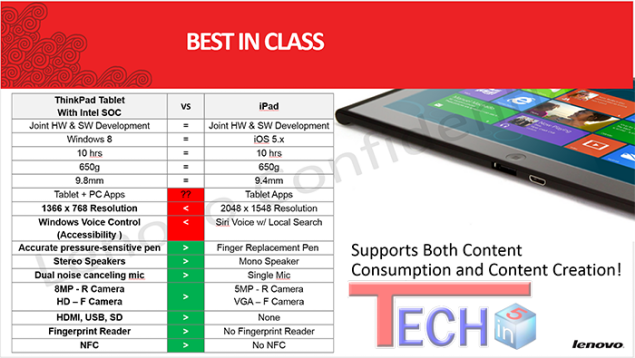 lenovo-thinkpad2-specs.png