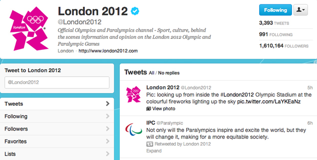 London 2012 Olympics saw 150 million tweets, football most talked about sport