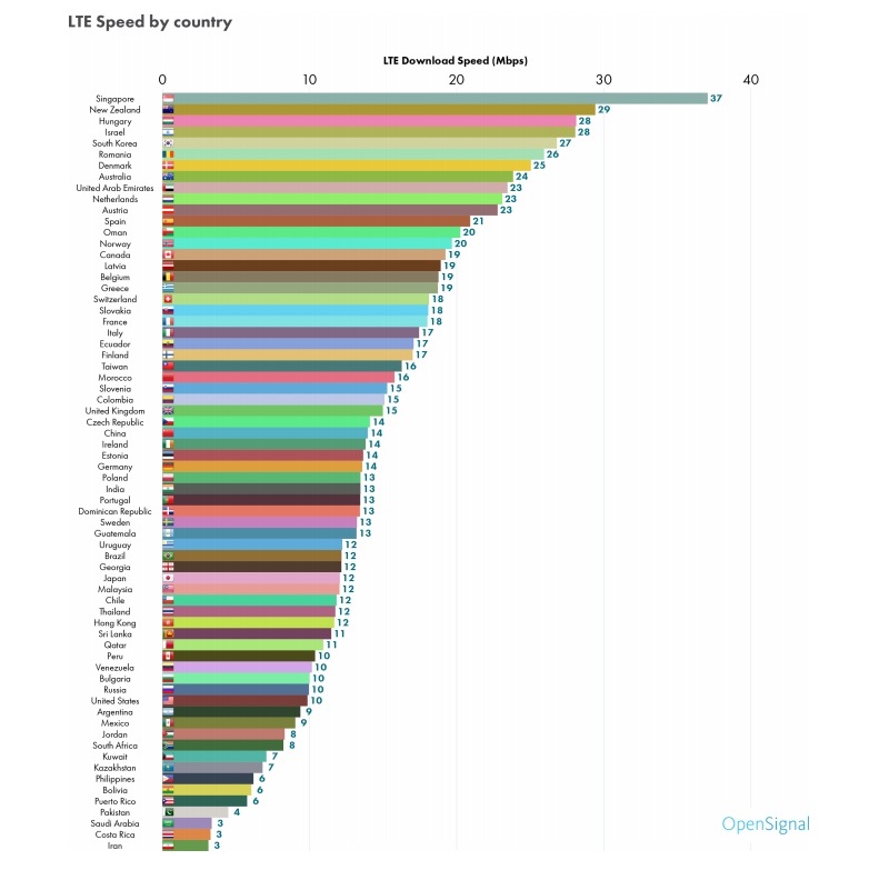 lte_network_india_opensignal.jpg