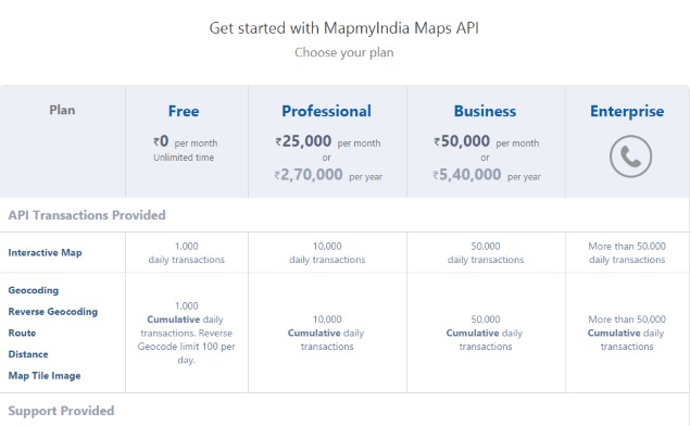 MapmyIndia Opens Its Data to Developers via APIs
