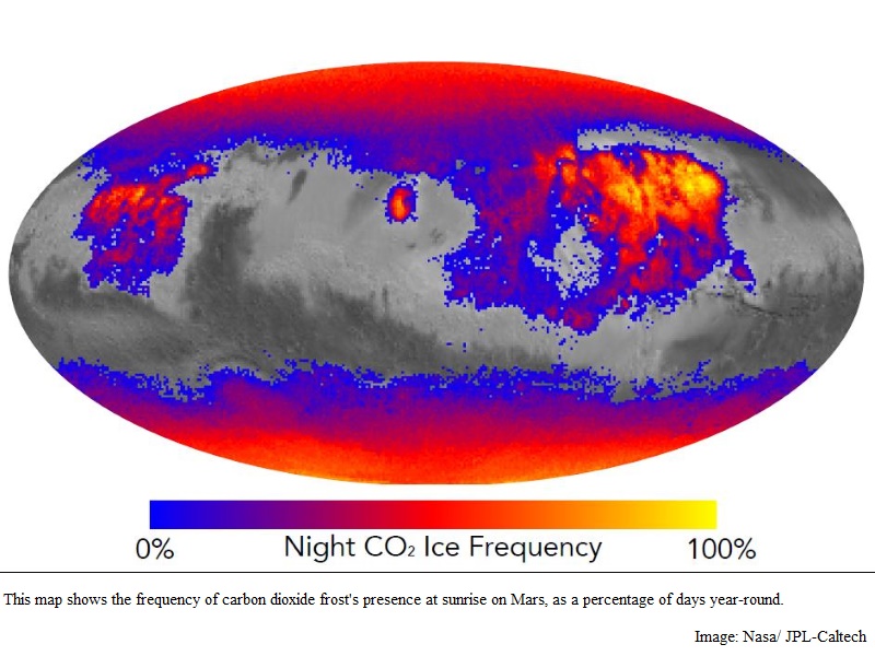 Nasa's Mars Orbiter Finds Carbon Dioxide Ice on Red Planet
