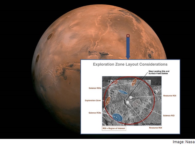 Nasa to Hold Workshop to Identify Safe Landing Sites on Mars