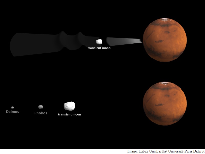 Martian Moons Not 'Captives' of Red Planet, Say Studies