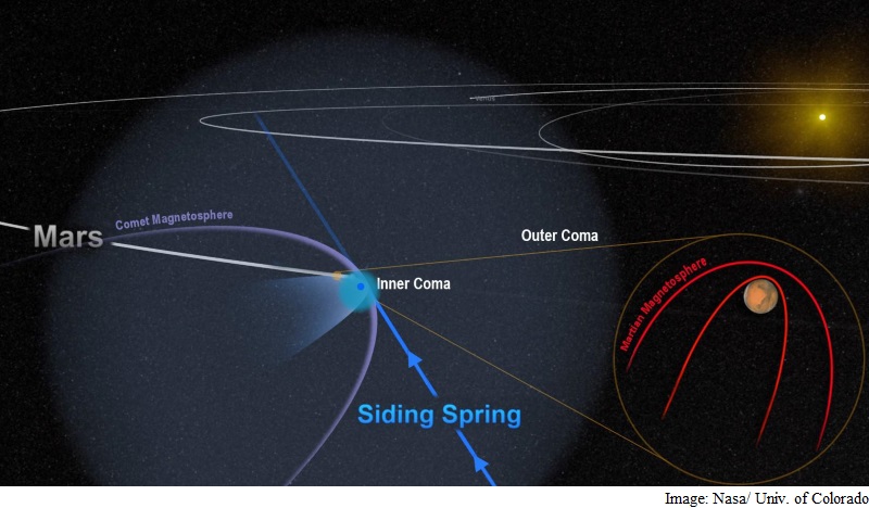 When a Comet Flyby Wreaked Havoc Around Mars