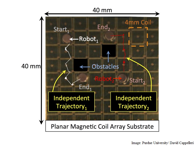 Microbots Individually Controlled Using 'Mini Force Fields': Study