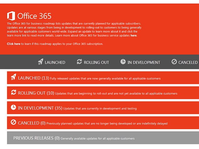 Microsoft Reveals Office 365 for Business Roadmap and First Release Program