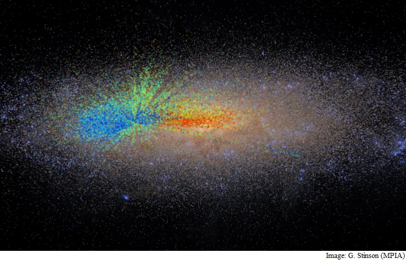 Scientists Create First 'Growth Chart' for the Milky Way