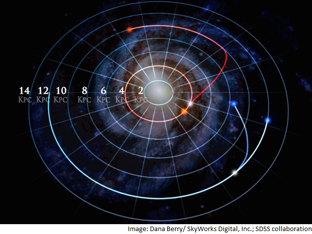 One-Third of Milky Way Stars Have Changed Orbits: Study