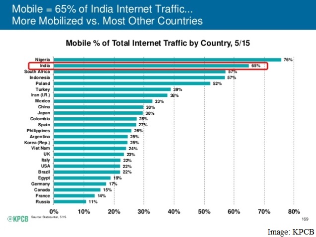 mobile_traffic_national.jpg