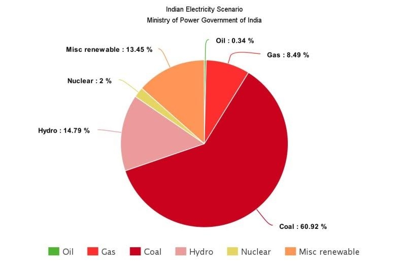 mpg_energy_data.jpg