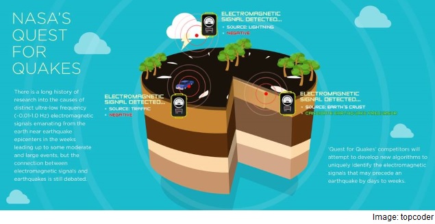 Nasa's Quest for Quakes Challenge Seeks to Decode Earthquakes