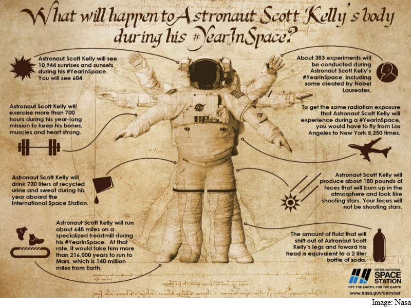 Nasa Reveals What Happens to Human Waste Produced by ISS Astronauts