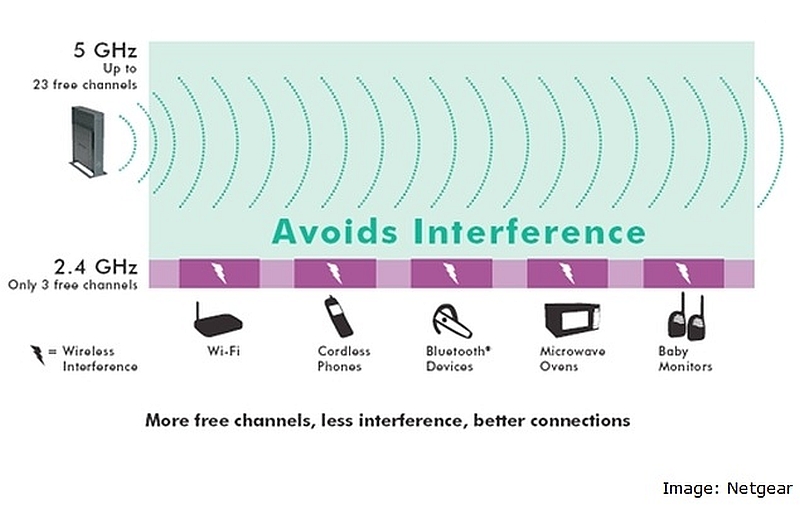 netgear_5ghz_interference.jpg