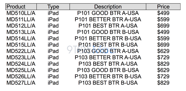 New iPad with Lightning connector, redesigned internals to be announced on Oct 23: Report