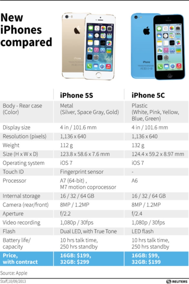 new-iphones-compared-635.jpg