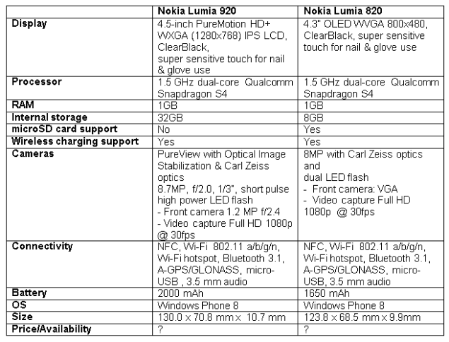 nokia-lumia-specs.png