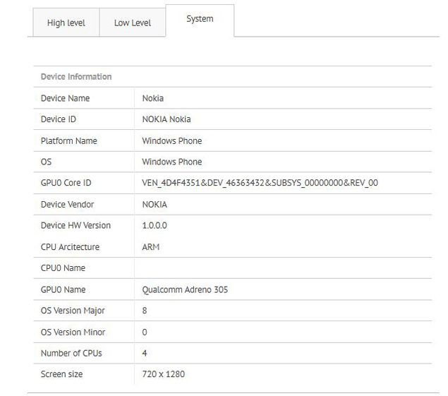 Nokia's first quad-core mobile device pops up in benchmarks