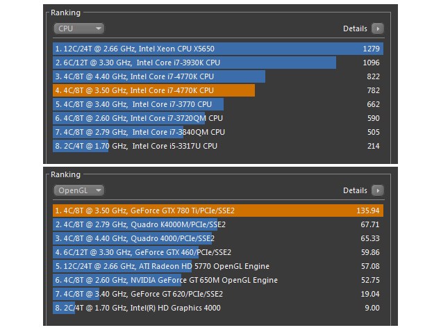 nvidia_battlebox_titan_sr_cinebench2_ndtv.jpg