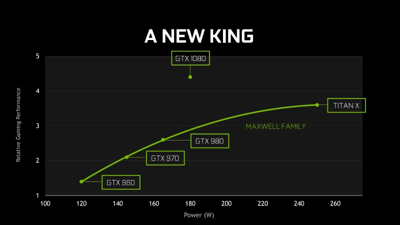 nvidia_geforce_gtx_1080_graph_slide_ndvidia.jpg