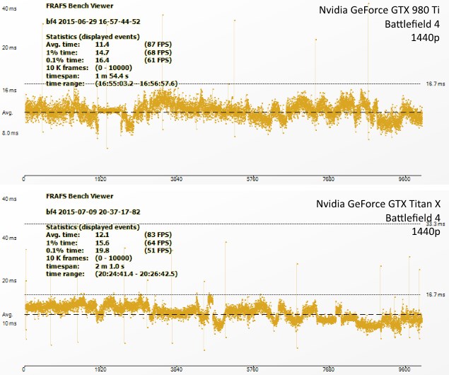 nvidia_geforce_gtx_titanx_980ti_battlefield4_ndtv.jpg