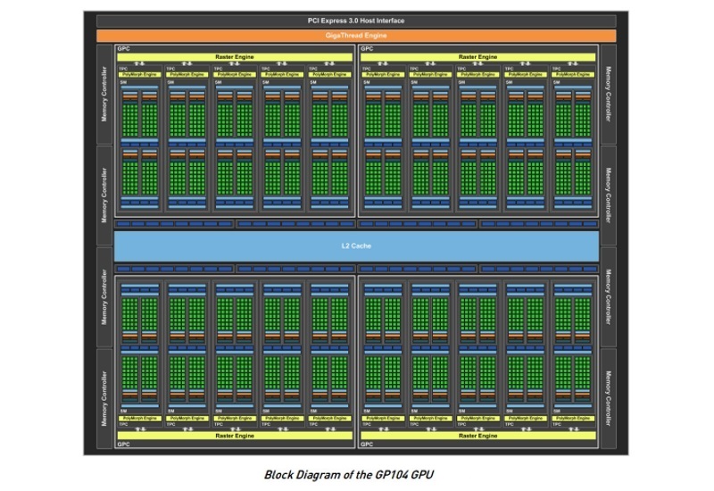 nvidia_pascal_gp104_blockdiagram_nvidia.jpg