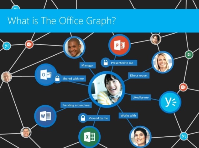 Microsoft announces Office Graph with search and social features