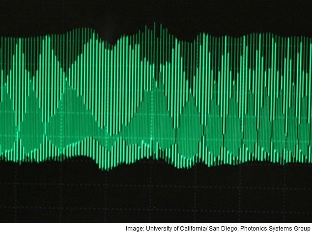 An Advance Could Double the Capabilities of Fiber Optics