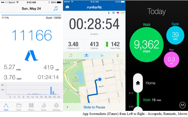 Top 3 Pedometer Apps Are Inaccurate, Study Claims