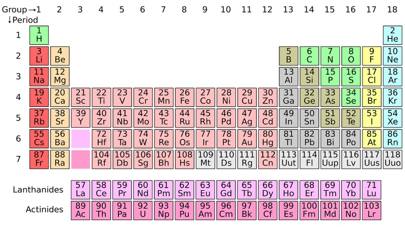 'Nihonium', 'Moscovium', Among New Periodic Element Names