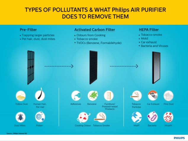 philips_how_purifiers_work.jpg