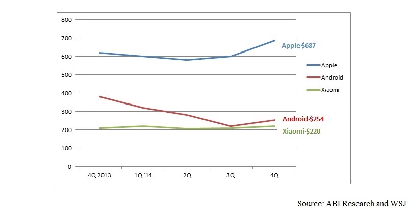 phone_asp_infograph.jpg