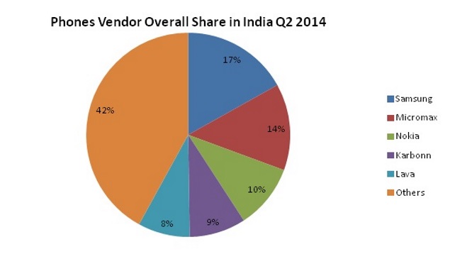 phone_vendor_share_chart.jpg