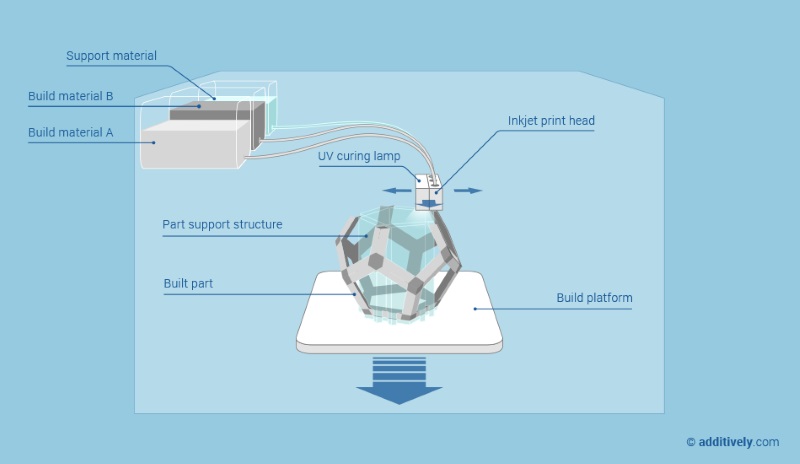 polyjet_printing_additively.jpg