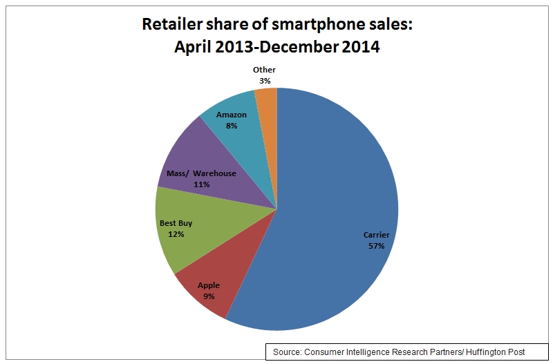 retailer_share_phones.jpg