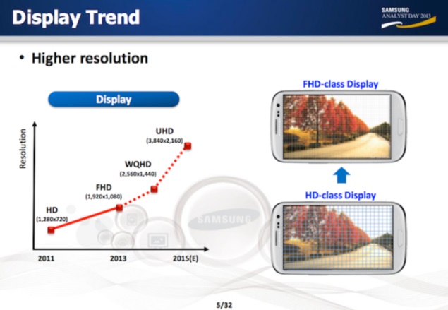 Samsung reveals plans for 560 ppi and UHD display smartphones, custom ARM CPU