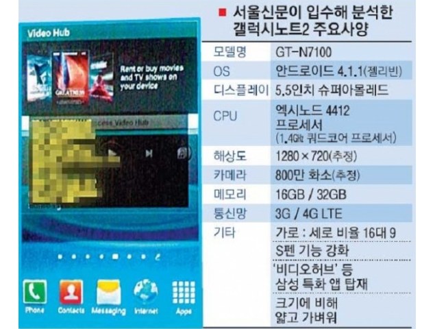 Samsung Galaxy Note 2 specifications leaked in full