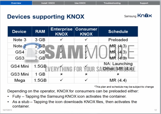 Leaked Knox document reveals Android 4.4 update for three Samsung Galaxy smartphones