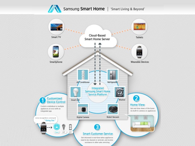Samsung Smart Home service for home devices to be showcased at CES 2014