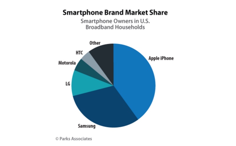 Apple competitors deals