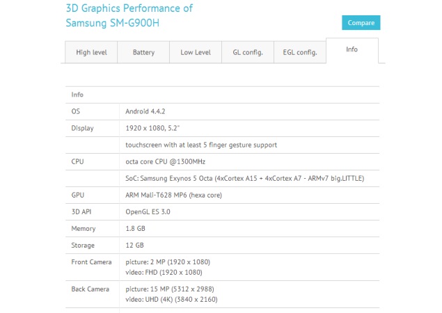 Samsung Galaxy S5 octa-core Exynos variant spotted in benchmark results