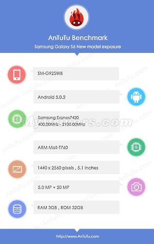 samsung_galaxy_s6_edge_antutu_leak_mydrivers.jpg