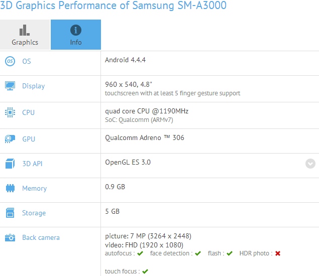 Samsung SM-A300 'A Series' Specifications Tipped in Benchmark Listing