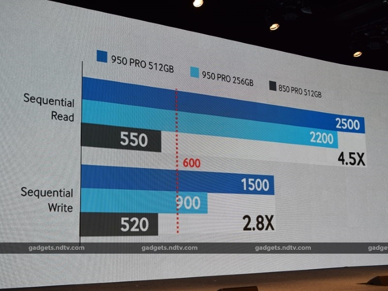 samsung_ssd_pro_950_sequential_read_write_ndtv_2.jpg